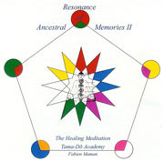 CD - The Resonance of Ancestral Memories II 